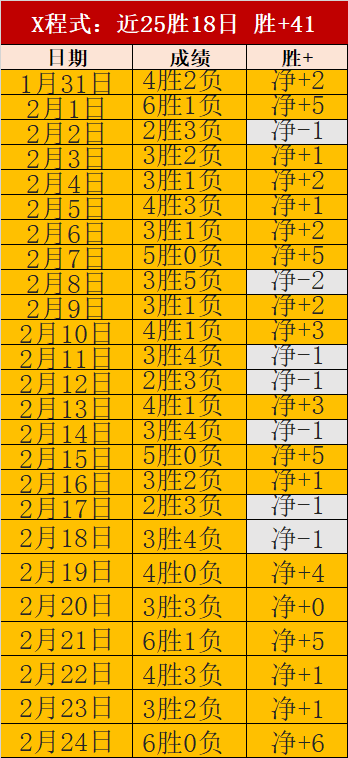 中国足球观,赛人数刷新,纪录,凯发娱乐官网,凯发娱乐网页版,凯发娱乐官网入口,凯发娱乐官网,凯发娱乐首页