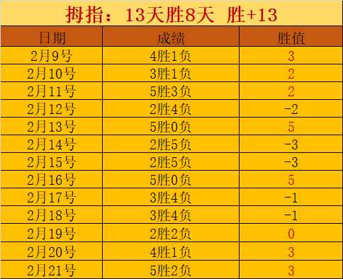 尼克斯对阵,凯尔特人,专家推荐质,凯发娱乐官网,凯发娱乐网页版,凯发娱乐官网入口,凯发娱乐官网,凯发娱乐首页