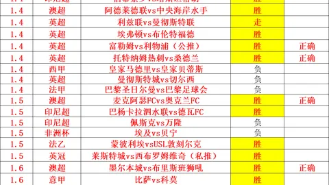 阿甲征程：22胜18负，风暴来袭还是独立翱翔？