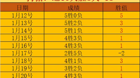冯韵嘉与赵奕斐棋牌巅峰对决：女子国手预选赛第二轮结果揭晓