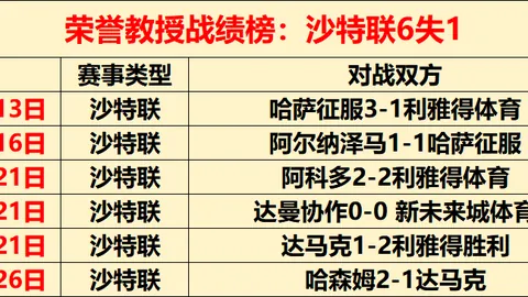何宗宪车队上诉成功，夺得Eurocup-3年度总冠军